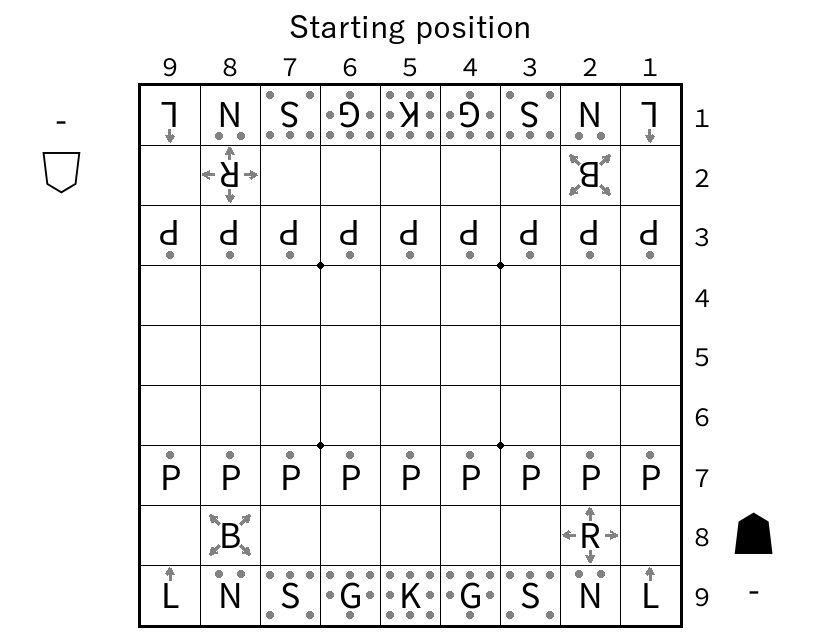 Starting position: each player has nine pawns, a bishop and rook, and a back row of lance, knight, silver, gold, king, gold, silver, knight, lance.