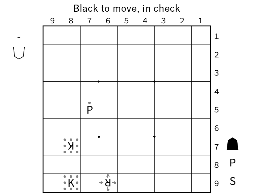 Bottom king on 89 is checked by a rook on 69. The opponent king on 87 blocks escape. You have a silver and pawn in hand, and your own pawn is already in column 7.