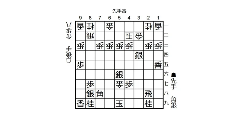 【将棋ウォーズ】スプリント感想戦1
