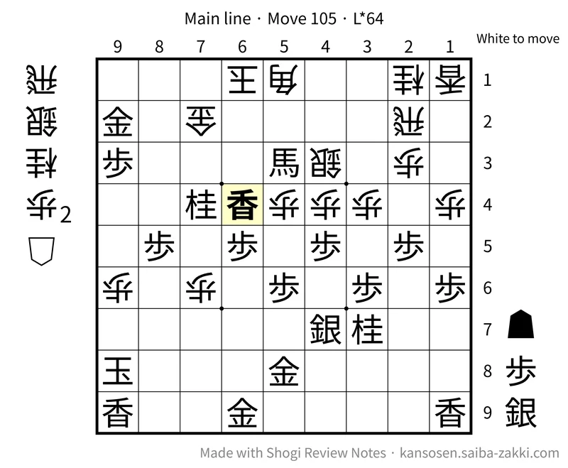 A diagram exported from Review Notes, with the last move highlighted, the side to move, and pieces in hand.