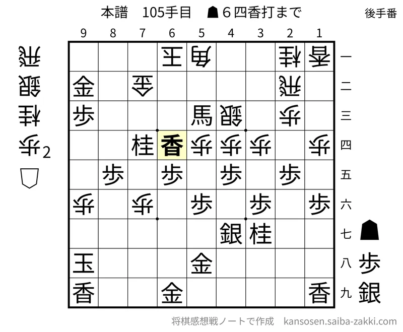 本譜105手目、先手の6四香打を黄色で強調した局面図。手番と持ち駒も表示されている。